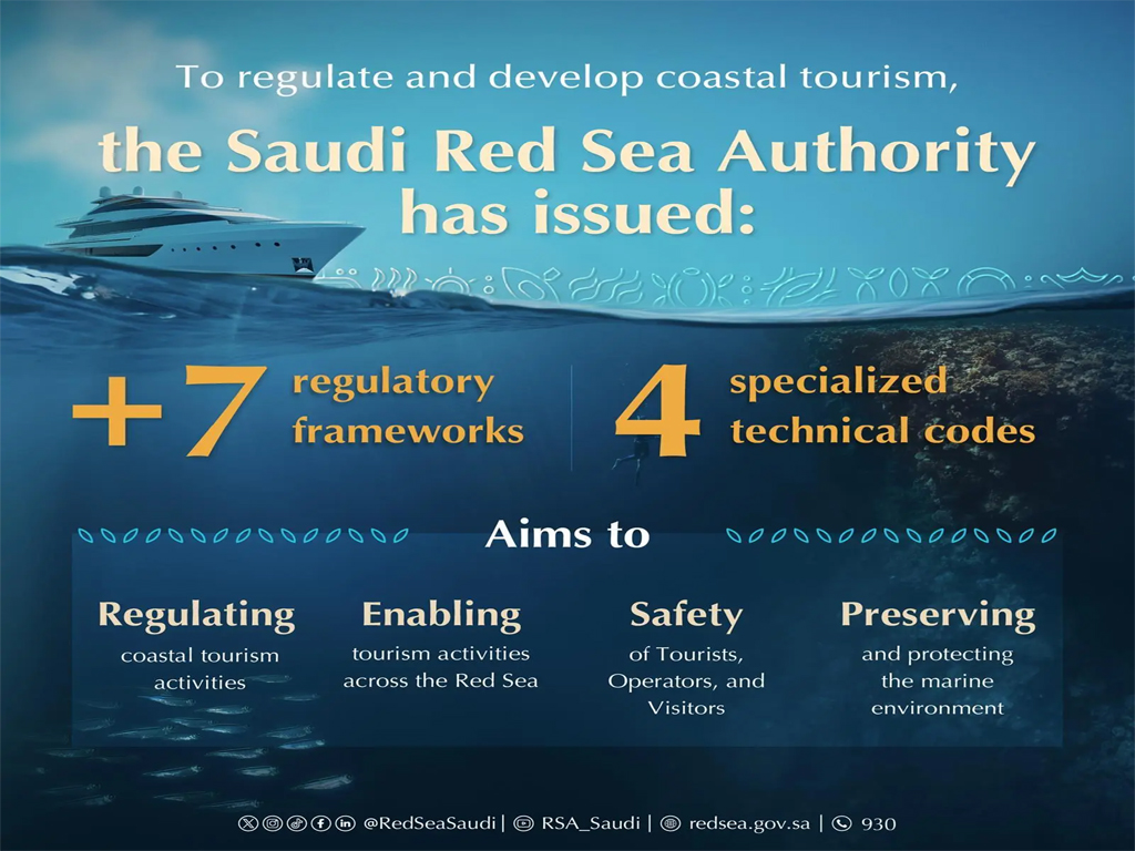SRSA regulates coastal tourism, attracts investments