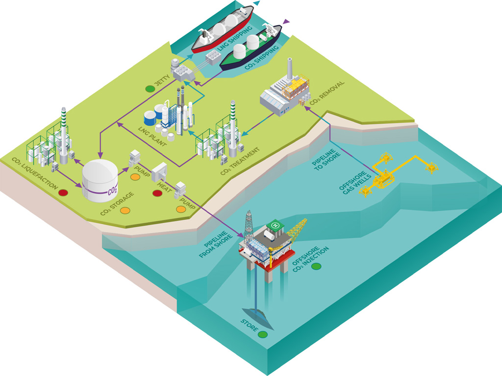 APAC on course to become largest CO2 shipping market: report