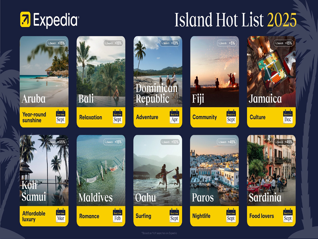 Expedia reveals island searches globally up on average 30pc