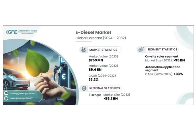 E-diesel market to see 33.2% CAGR through 2032