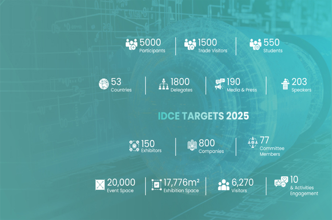 IDCE 2025 returns for its third edition in Bahrain