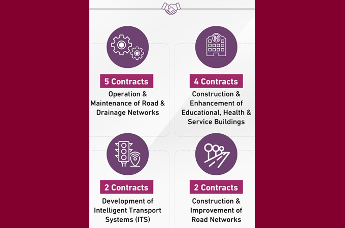 Qatar awards $3.3bn worth 13 infrastructure contracts